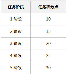 穿越火线疯狂人机新版本 极光巴雷特问世