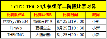 17173 TPW S4步枪组第二阶段比赛对阵表公布 17173 TPW S4步枪组第二阶段比赛对阵表公布