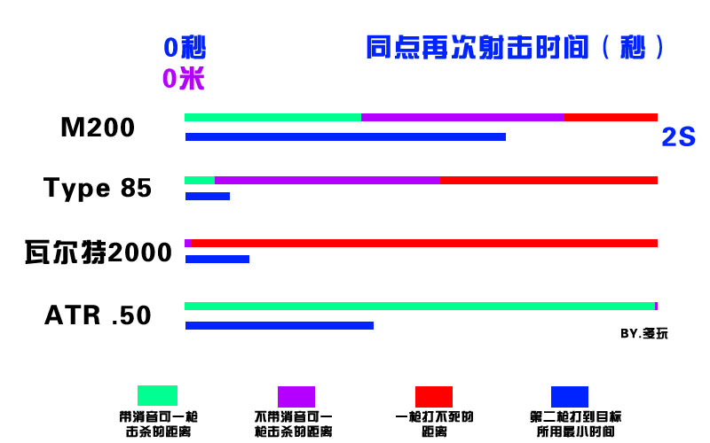 使命召唤online四把狙击枪数值比较