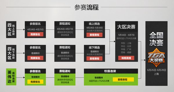 使命召唤OL全国锦标赛报名启动 百万大奖虚位以待