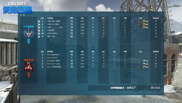 使命召唤OL全国锦标赛线上赛首轮综述:战况激烈 使命召唤OL全国锦标赛线上赛首轮综述:战况激烈