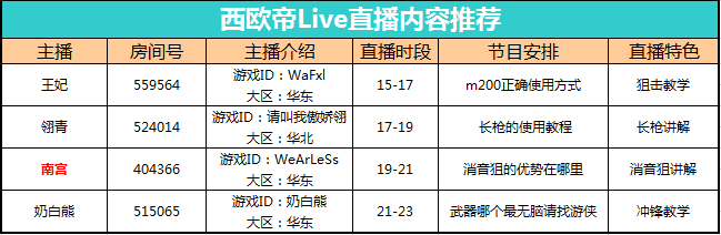 西欧帝Live南宫讲解消音狙