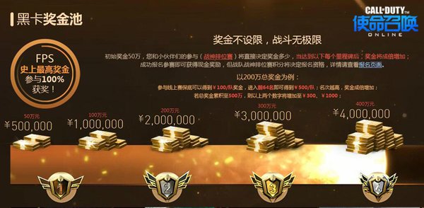 《使命召唤Online》赏金赛奖金达400万 破FPS历史纪录