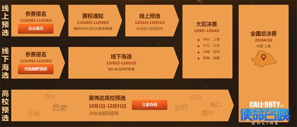 《使命召唤Online》赏金赛奖金达400万 破FPS历史纪录