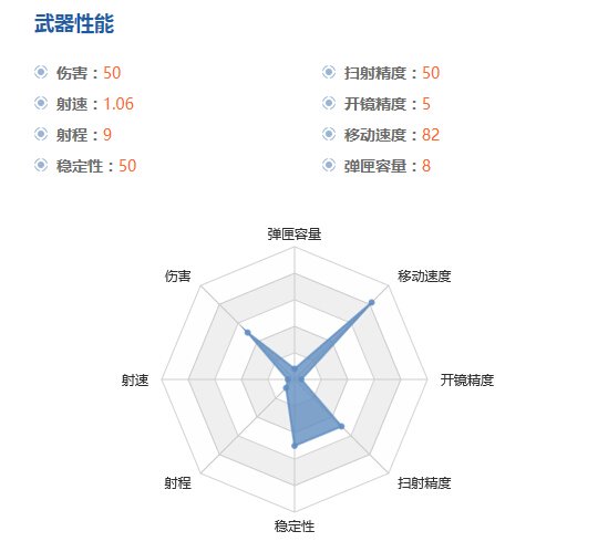 神器大暴走!CODOL部分霰弹枪评析 神器大暴走!CODOL部分霰弹枪评析