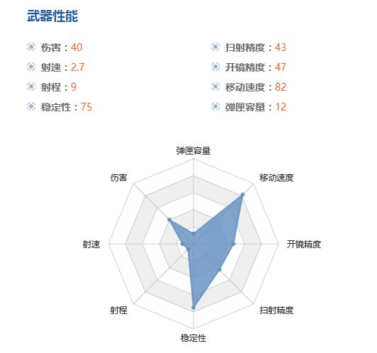 神器大暴走!CODOL部分霰弹枪评析 神器大暴走!CODOL部分霰弹枪评析