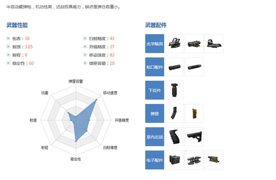 使命召唤Online伯奈利M1014 使用分析