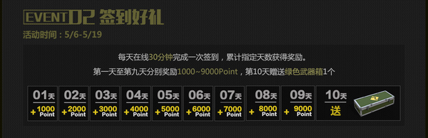 反恐精英Online2吊桥大作战累计签到有礼拿