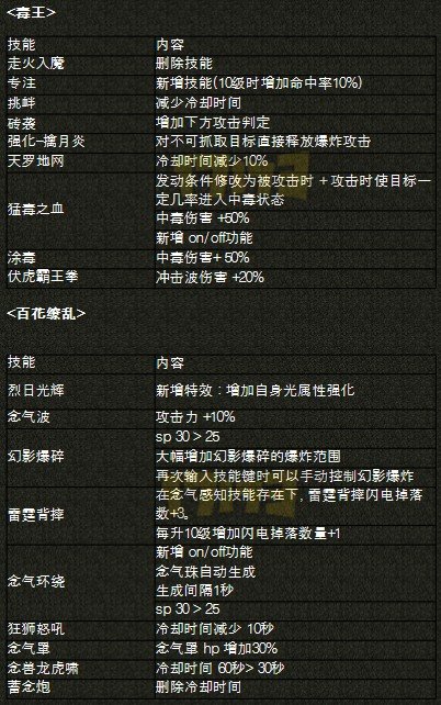 韩服DNF第三次全职业平衡性改版更新内容一览