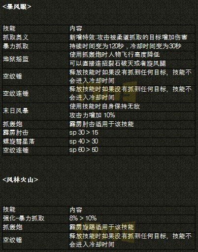 韩服DNF第三次全职业平衡性改版更新内容一览