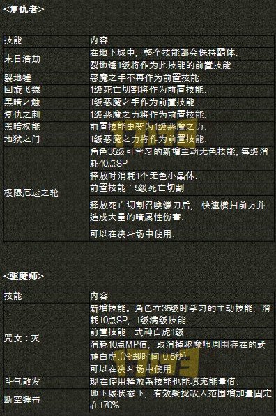 韩服DNF第三次全职业平衡性改版更新内容一览