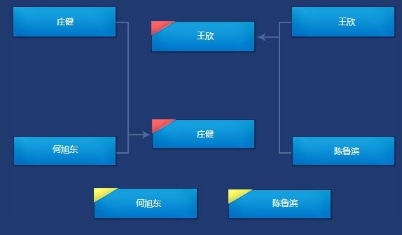 2013TGA冬季赛DNF个人半决赛,季军赛战报及视频集锦