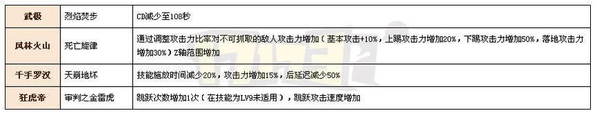 DNF平衡性改版详解 最全全职业改版资料整合