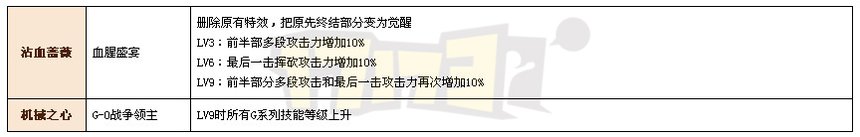 DNF平衡性改版详解 最全全职业改版资料整合