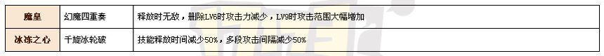 DNF平衡性改版详解 最全全职业改版资料整合