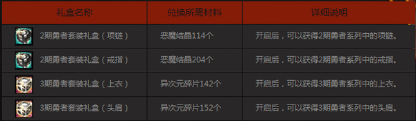 【DNF早报05.06】 3分钟让你知道昨天发生的事