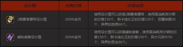 【DNF早报05.06】 3分钟让你知道昨天发生的事