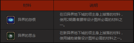 【DNF早报05.06】 3分钟让你知道昨天发生的事