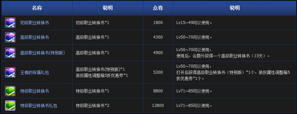 【DNF早报05.06】 3分钟让你知道昨天发生的事