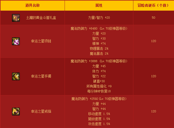 【DNF早报05.06】 3分钟让你知道昨天发生的事