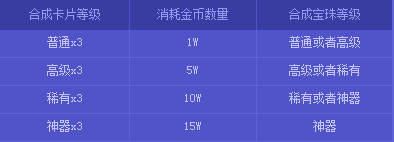 【DNF早报05.06】5月6日上线一系列活动汇总