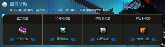 【DNF早报05.06】5月6日上线一系列活动汇总