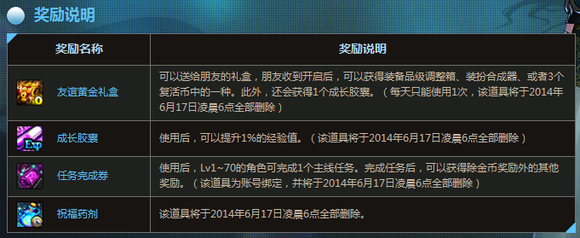 【DNF早报05.06】5月6日上线一系列活动汇总