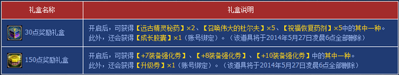【DNF早报05.06】5月6日上线一系列活动汇总