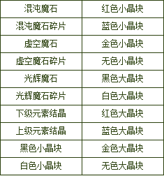 【DNF早报05.06】5月6日上线一系列活动汇总