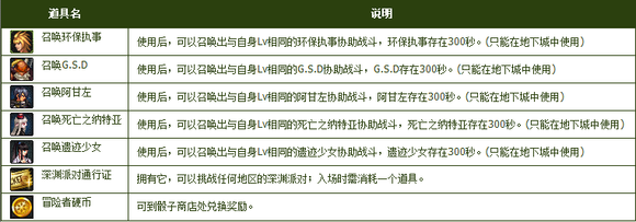 【DNF早报05.06】5月6日上线一系列活动汇总