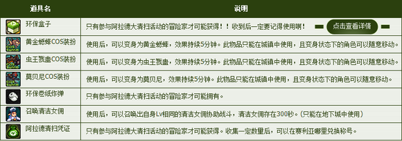 【DNF早报05.06】5月6日上线一系列活动汇总