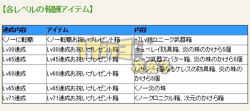 日服忍者声优为犬夜叉女主 廉价礼包仅需100元