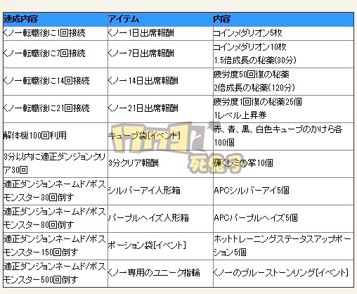 日服忍者声优为犬夜叉女主 廉价礼包仅需100元