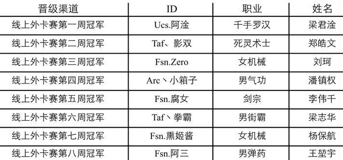 第8届全国格斗大赛线下总决赛如火如荼直播中