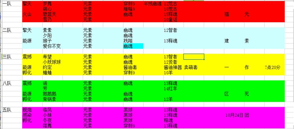 作死成功！福建一区20人元素师成功灭杀安徒恩RAID