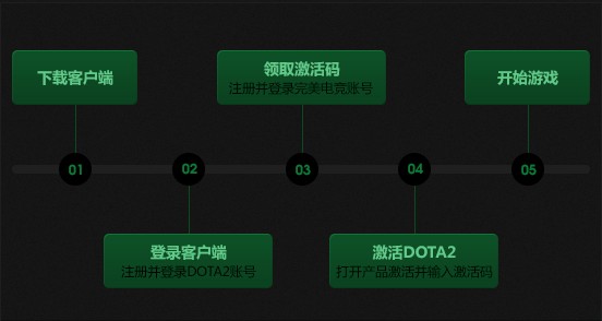 DOTA2外服上海服务器将关闭 国服体验等你加入