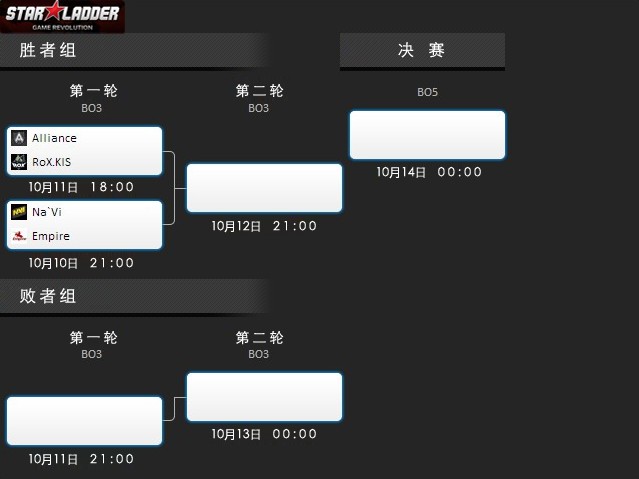 DOTA2 StarLadder第七赛季线下赛观战指南