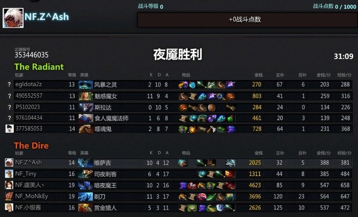 EGL-Dota2全国网吧超级联赛贵阳赛区战报手讯