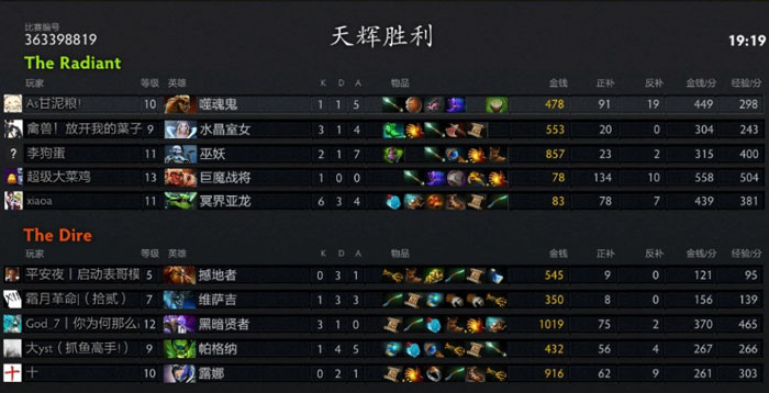 EGL-Dota2全国网吧超级联赛外卡线上赛4强诞生