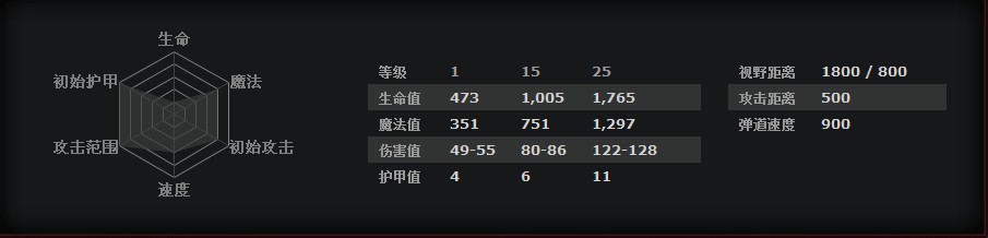 DOTA2机械舞者 地精修补匠新手向攻略心得