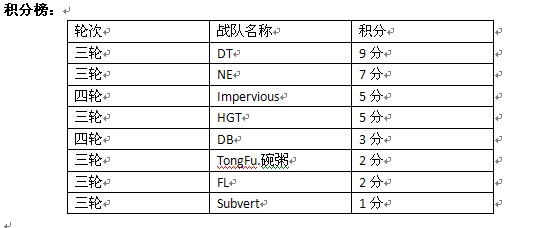 晚7点半DLA：为梦重聚DT迎战成长历练TF2队