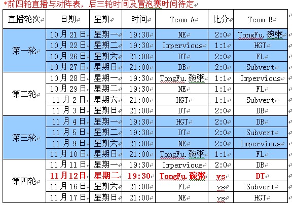晚7点半DLA：为梦重聚DT迎战成长历练TF2队