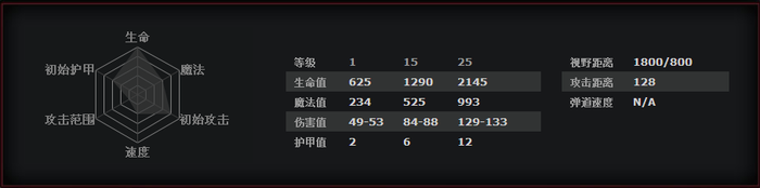 DOTA2新手英雄介绍攻略 人头收割者斧王