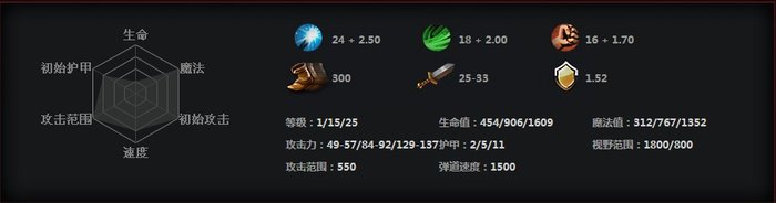 DOTA2新手成神之路：痛苦女王为我大声尖叫