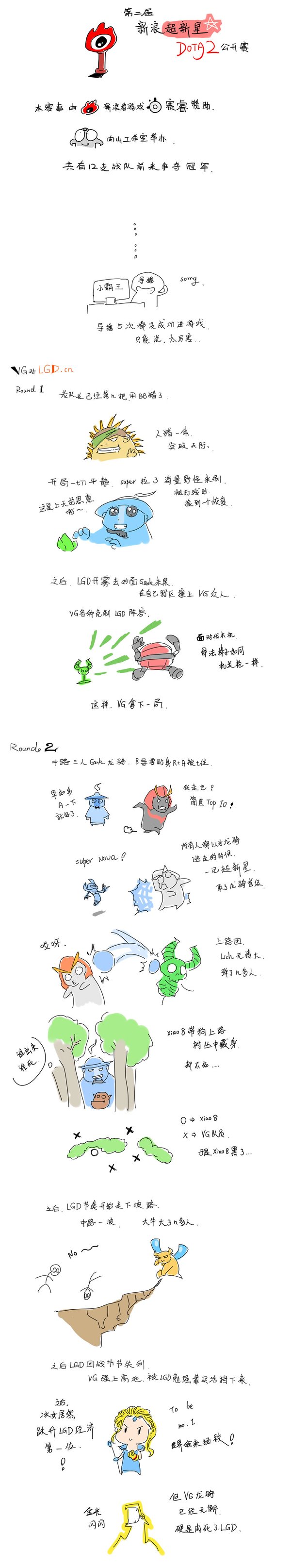 新浪超新星DOTA2公开赛12月03日漫画战报