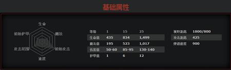 DOTA2新手成神之路 地穴编织者蚂蚁攻略心得