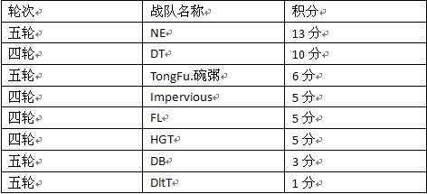 今晚19点半赛睿DLA联赛再启航IMP对决For.Love