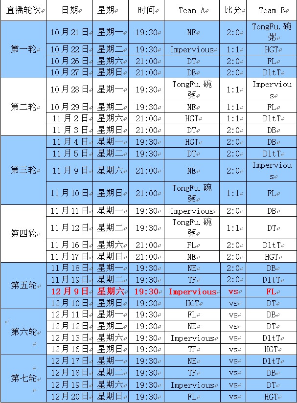 今晚19点半赛睿DLA联赛再启航IMP对决For.Love