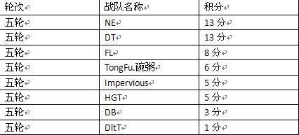 晚19点半直播赛睿DLA联赛For.Love对战DB