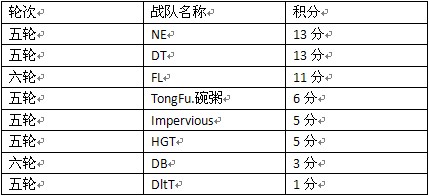 榜首之争今晚19点半赛睿DLA联赛NE对阵DT 榜首之争今晚19点半赛睿DLA联赛NE对阵DT